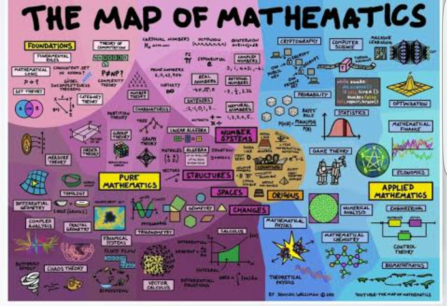 Mathematics