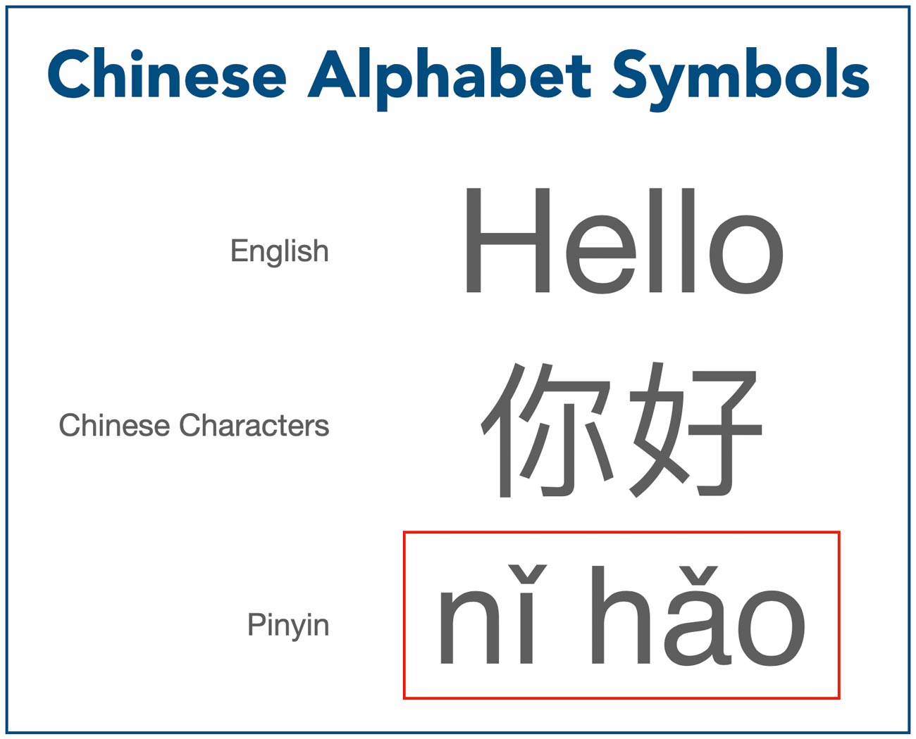 Mandarine Chinese Language